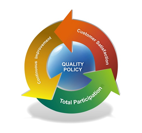 Quality Policy